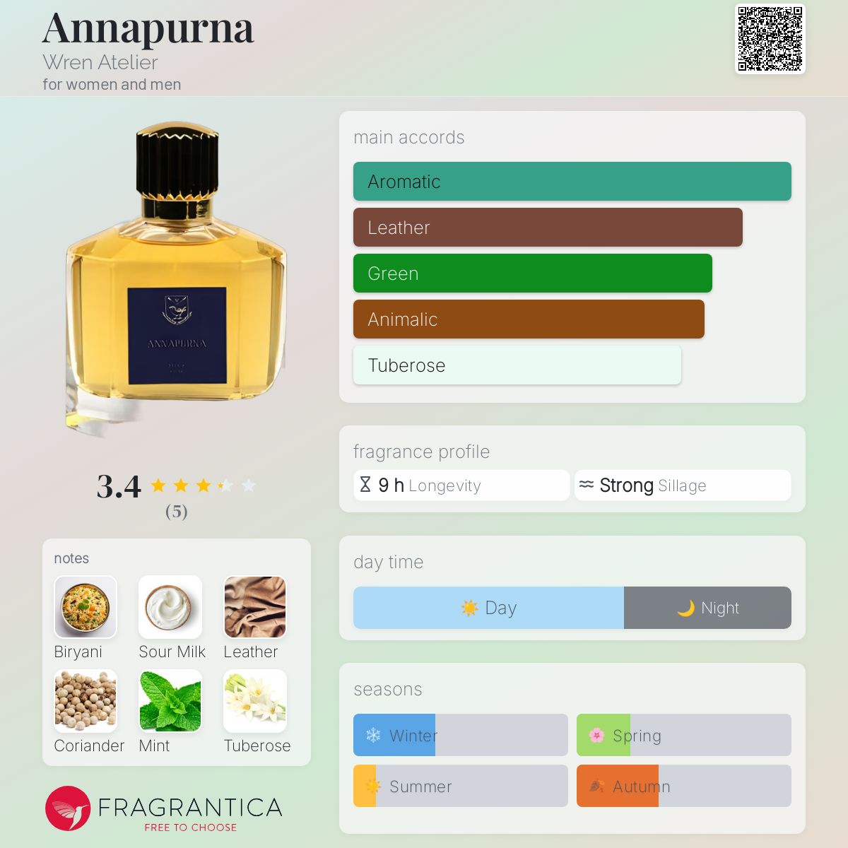 عطر ادکلن آناپورنا رِن آتلیه - Annapurna Wren Atelier - بررسی، قیمت و خرید
