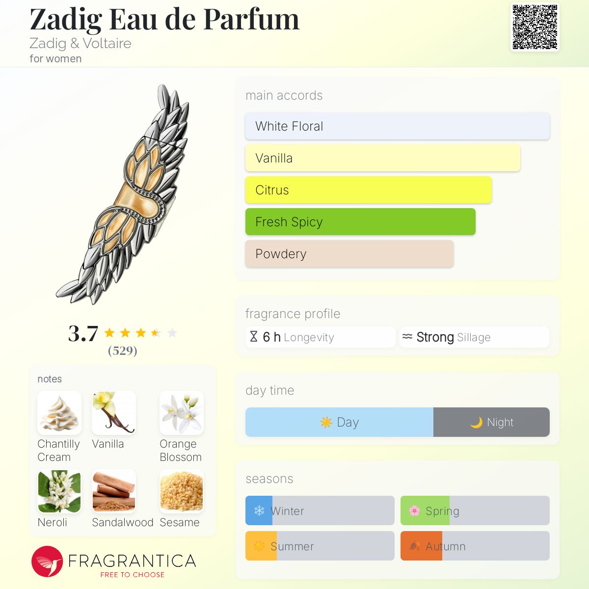 عطر ادکلن زَدیک اُ دو پَرفیوم زادیک اند ولتر - Zadig Eau de Parfum Zadig & Voltaire - بررسی، قیمت و خرید