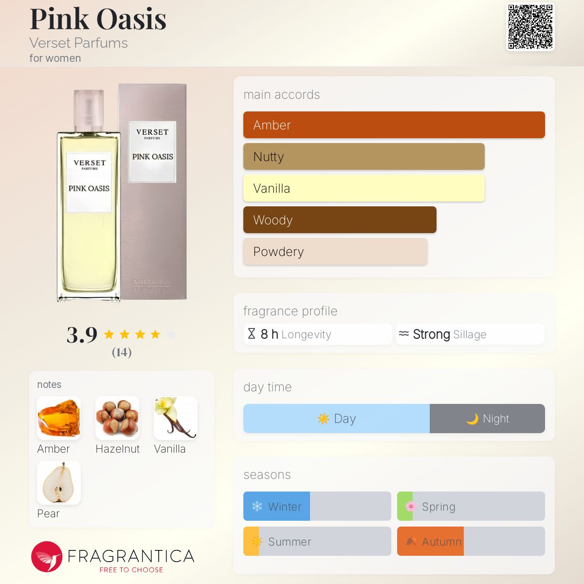 عطر ادکلن پینک اوئیسس ورسِت پارفومز - Pink Oasis Verset Parfums - بررسی، قیمت و خرید