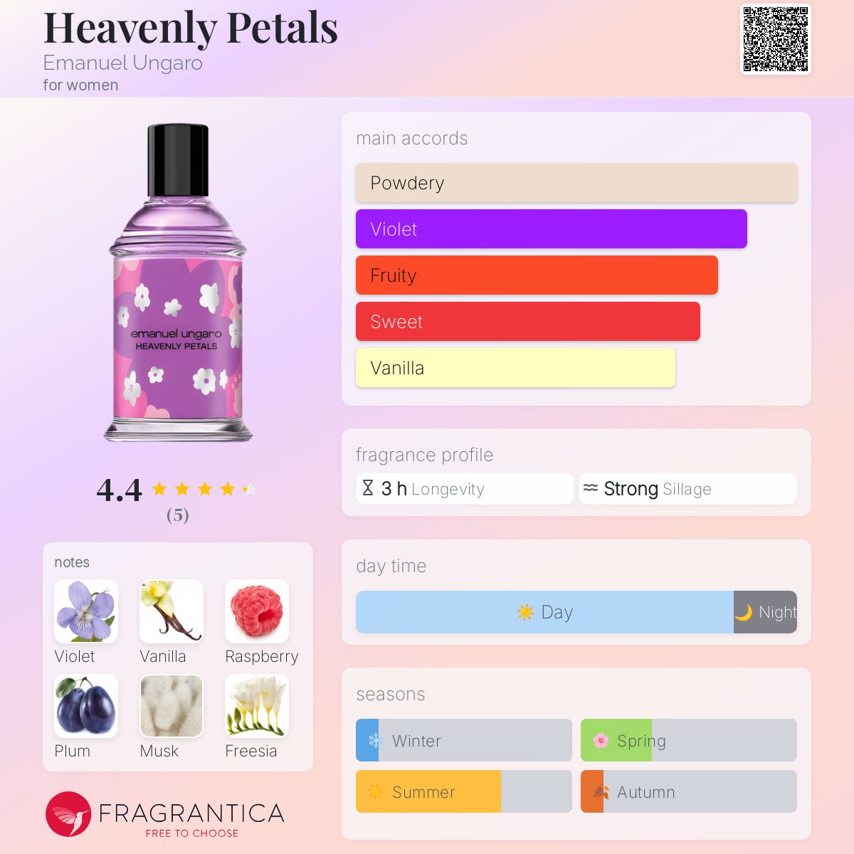 عطر ادکلن هونوولی پتالس امانوئل آنگارو - Heavenly Petals Emanuel Ungaro - بررسی، قیمت و خرید