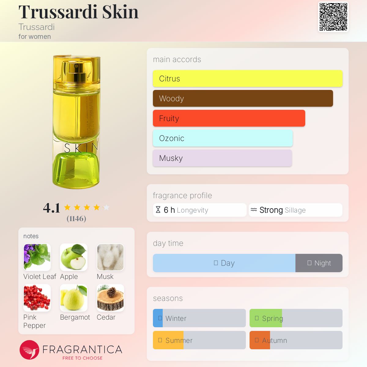 عطر ادکلن تروساردی اسکین تروساردی - Trussardi Skin Trussardi - بررسی، قیمت و خرید