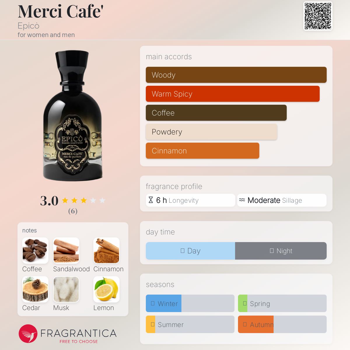 عطر ادکلن مرسی کافه اِپیکو - Merci Cafe' Epicò - بررسی، قیمت و خرید