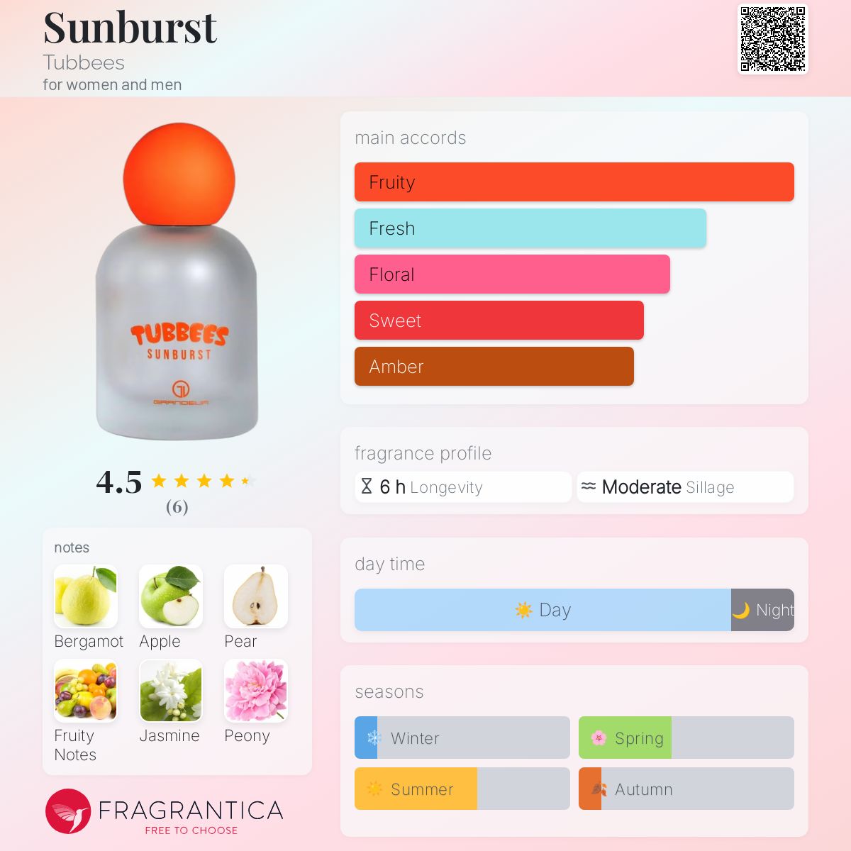 عطر ادکلن سانبرست تابیز - Sunburst Tubbees - بررسی، قیمت و خرید