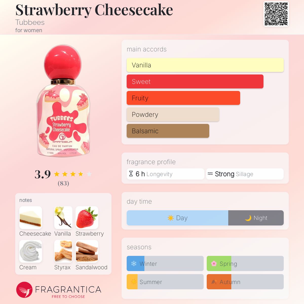 عطر ادکلن استرابری چیزکیک تابیس - Strawberry Cheesecake Tubbees - بررسی، قیمت و خرید