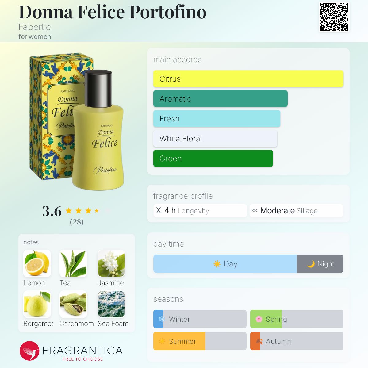 عطر ادکلن دونا فلیچه پورتوفینو فابرلیک - Donna Felice Portofino Faberlic - بررسی، قیمت و خرید