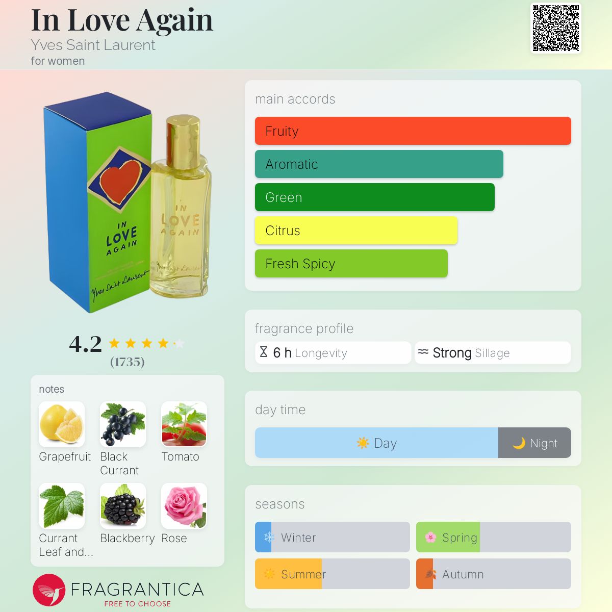 عطر ادکلن این لاو اگیّن ایو سن لوران - In Love Again Yves Saint Laurent - بررسی، قیمت و خرید
