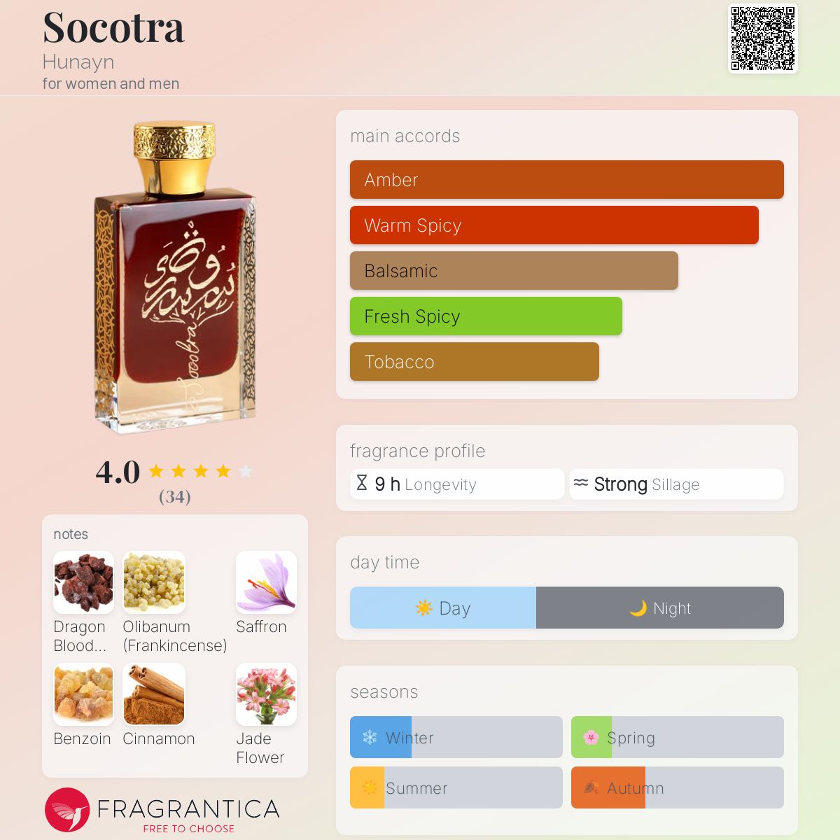 عطر ادکلن سقطرا حُنَیْن - Socotra Hunayn - بررسی، قیمت و خرید