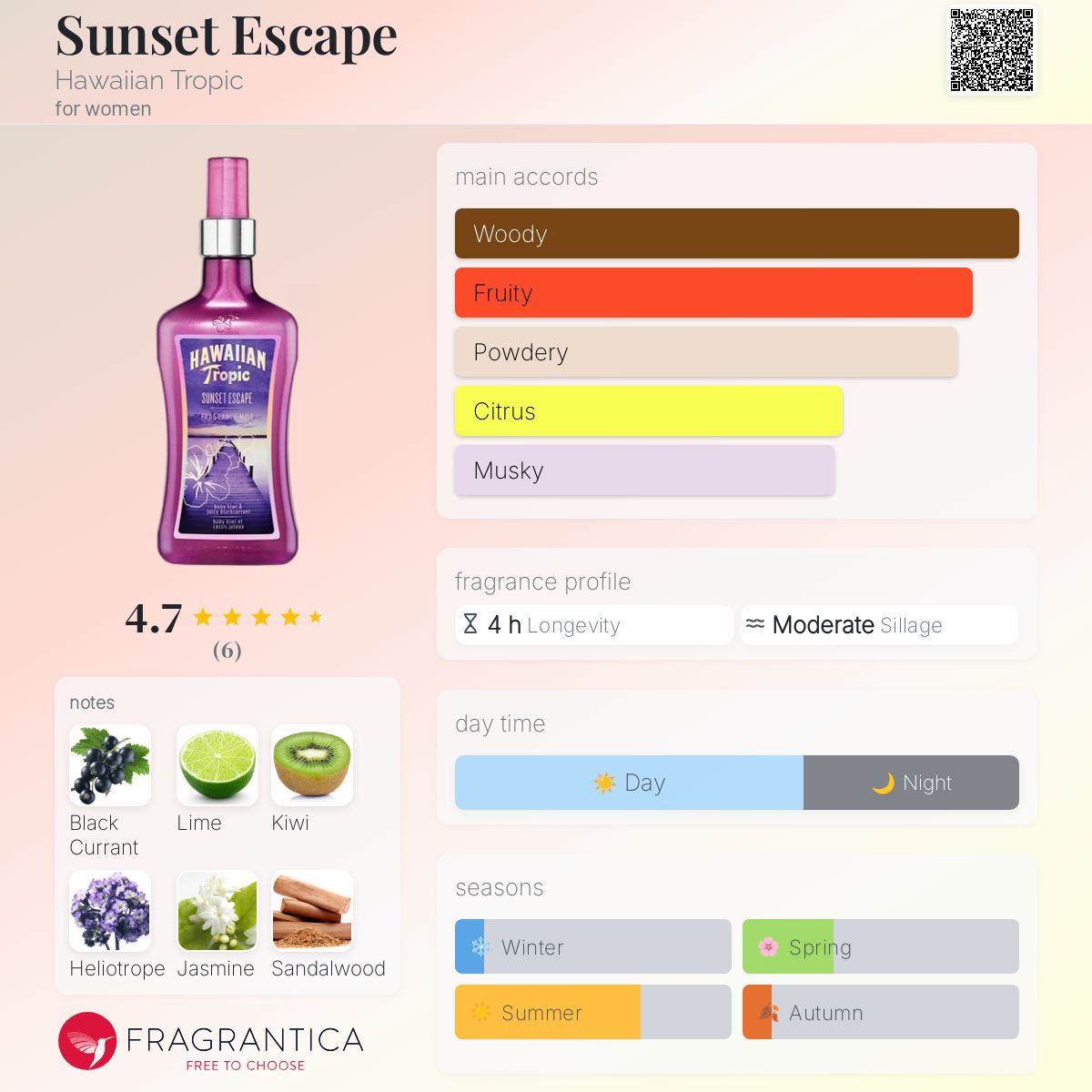 عطر ادکلن سانسِت اِسکِیپ هاواییان تروپیک - Sunset Escape Hawaiian Tropic - بررسی، قیمت و خرید