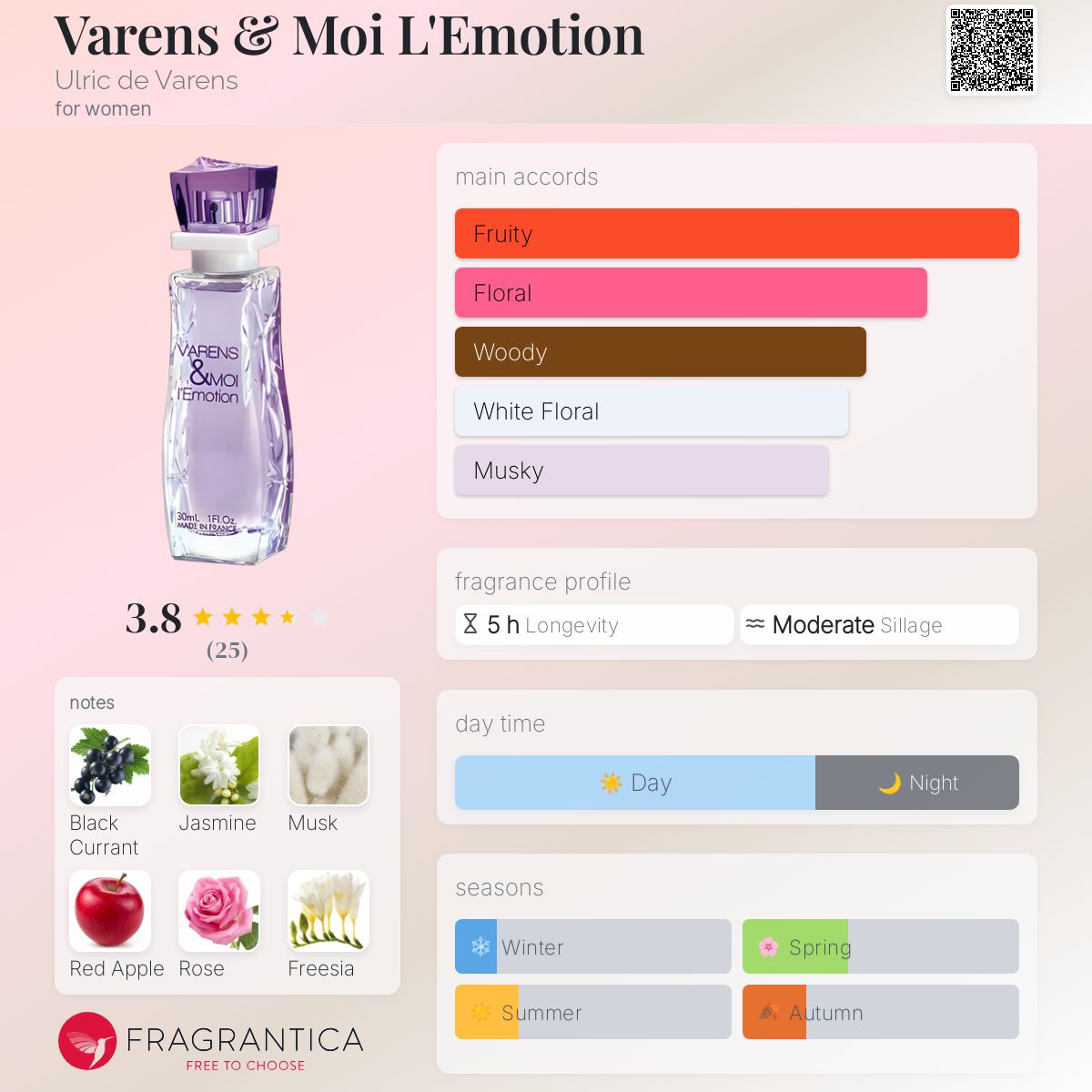 عطر ادکلن وارنس اند موآ لموش اولریک دو وارنس - Varens & Moi L'Emotion Ulric de Varens - بررسی، قیمت و خرید