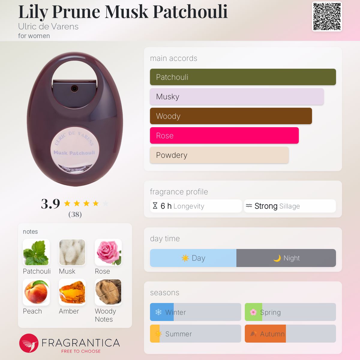 عطر ادکلن لیلی پرون ماسک پاچولی اولریک د وارنز - Lily Prune Musk Patchouli Ulric de Varens - بررسی، قیمت و خرید