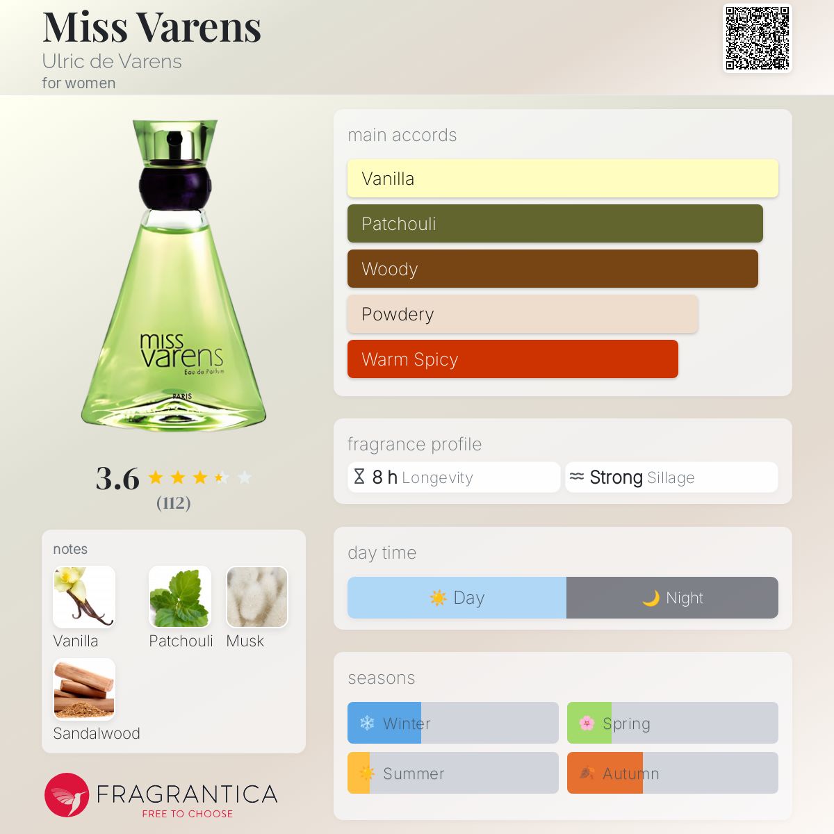 عطر ادکلن میس وارنس اولریک دو وارنس - Miss Varens Ulric de Varens - بررسی، قیمت و خرید