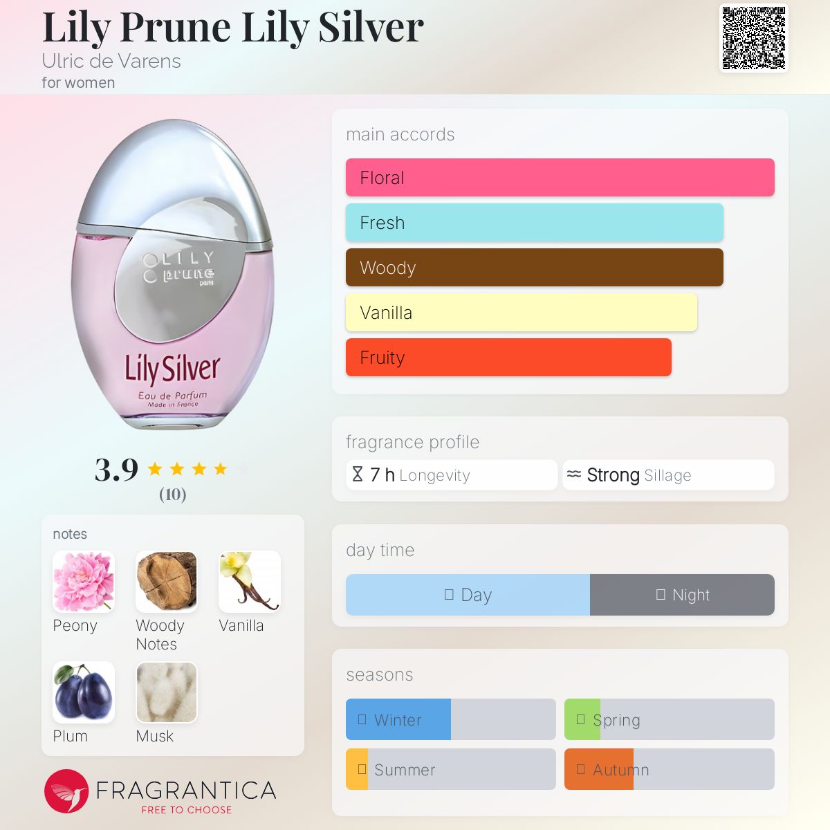 عطر ادکلن لیلی پرون لیلی سیلور اولریک دو وارنز - Lily Prune Lily Silver Ulric de Varens - بررسی، قیمت و خرید