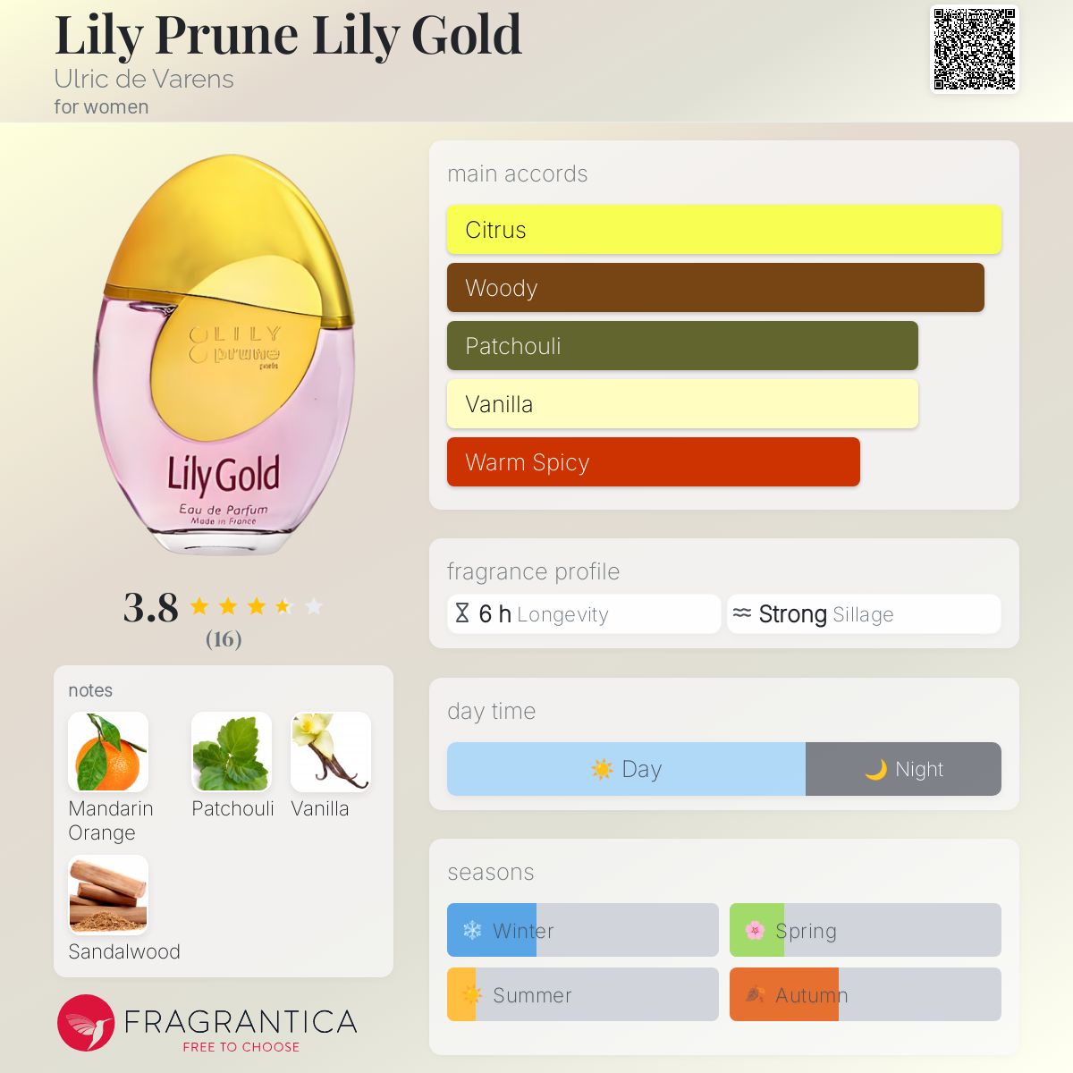 عطر ادکلن لیلی پرون لیلی گلد اولریک دو وارنس - Lily Prune Lily Gold Ulric de Varens - بررسی، قیمت و خرید