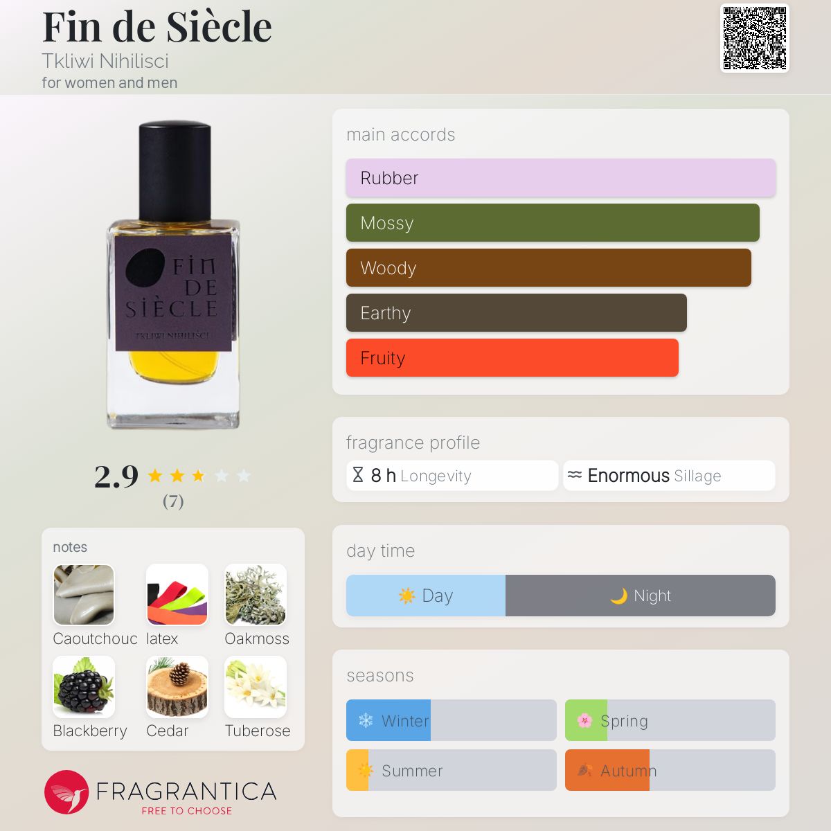 عطر ادکلن فین د سیِکل تکلیوی نیهیلیسکی - Fin de Siècle Tkliwi Nihilisci - بررسی، قیمت و خرید