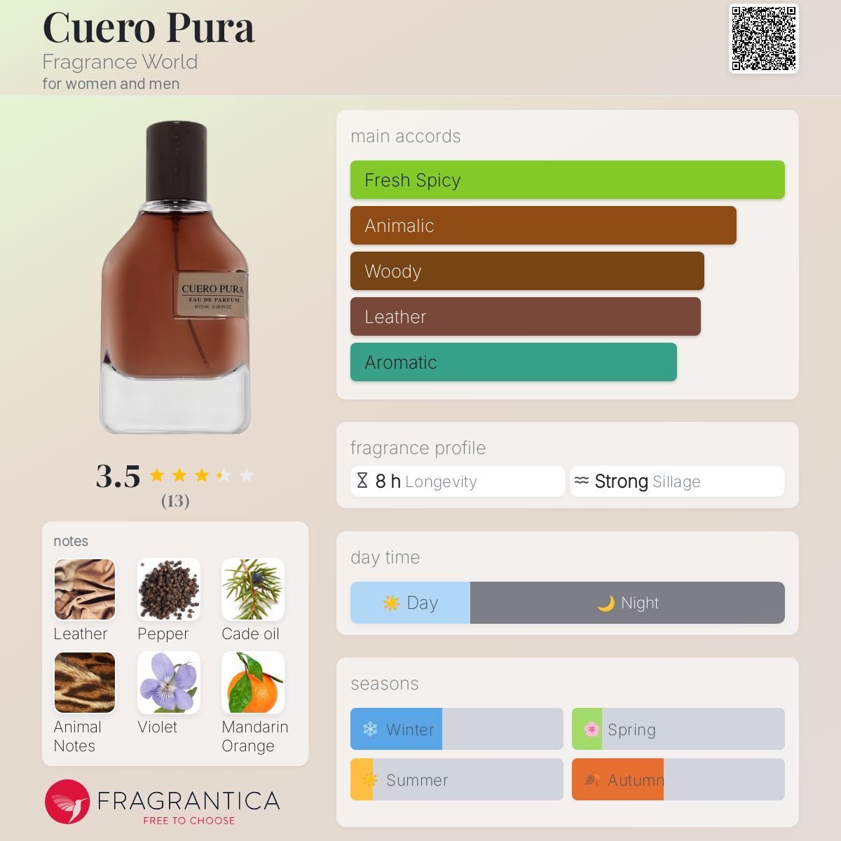 عطر ادکلن کوئرو پورا فراگرنس ورد - Cuero Pura Fragrance World - بررسی، قیمت و خرید