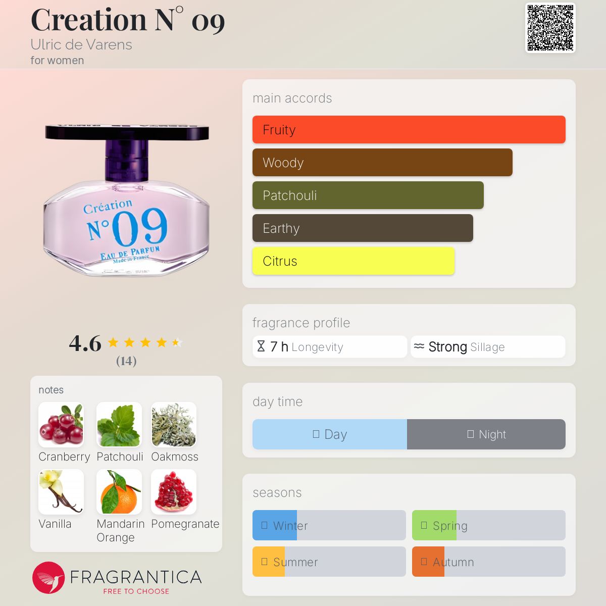 عطر ادکلن کرییشن نامبر ناین اولریک دو وارن - Creation N° 09 Ulric de Varens - بررسی، قیمت و خرید