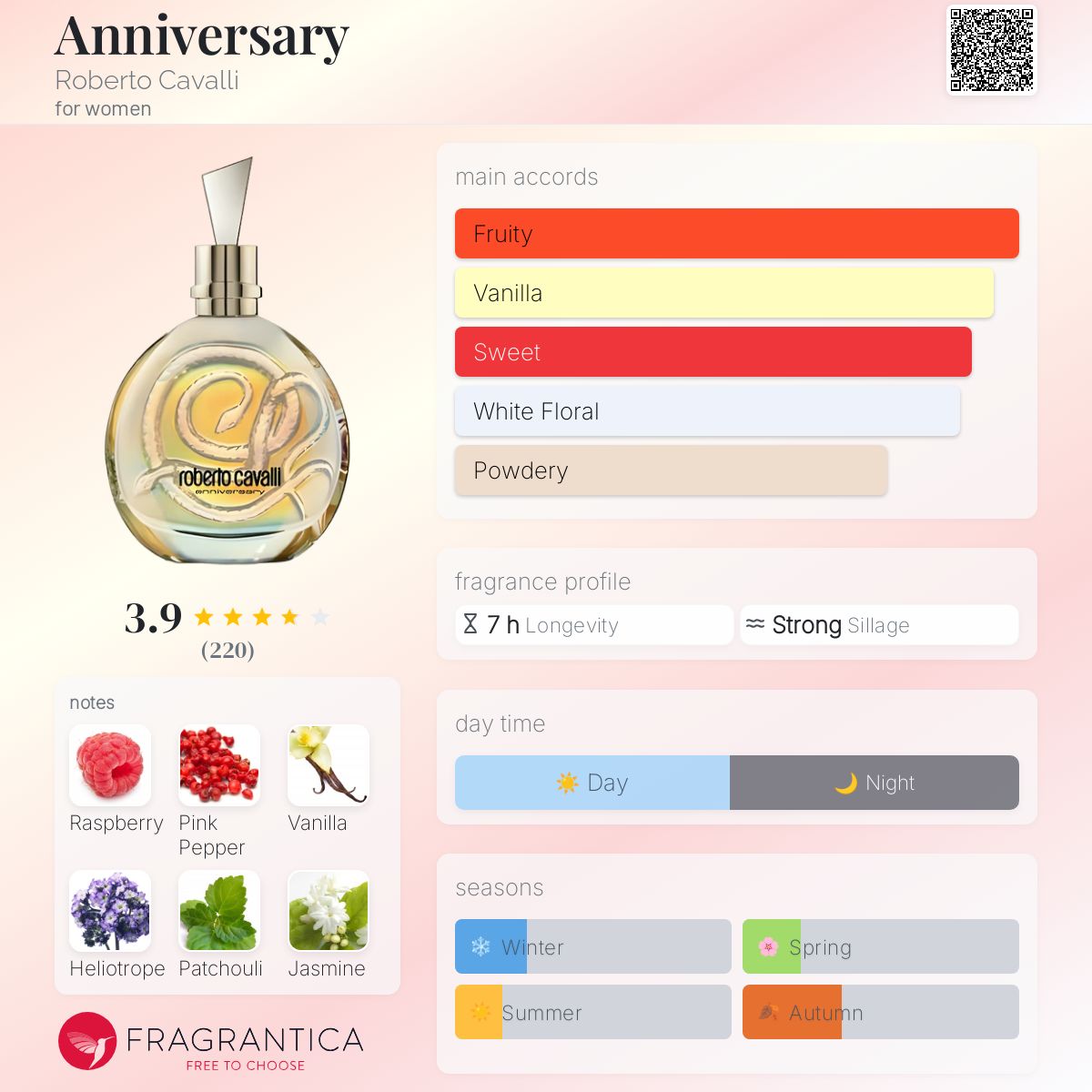 عطر ادکلن انیورسری روبـرتو کاوالی - Anniversary Roberto Cavalli - بررسی، قیمت و خرید