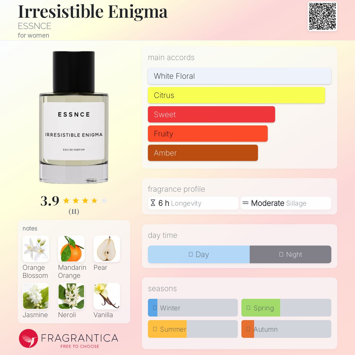 عطر ادکلن ایریسیستیبل انیگما اسنس - Irresistible Enigma ESSNCE - بررسی، قیمت و خرید