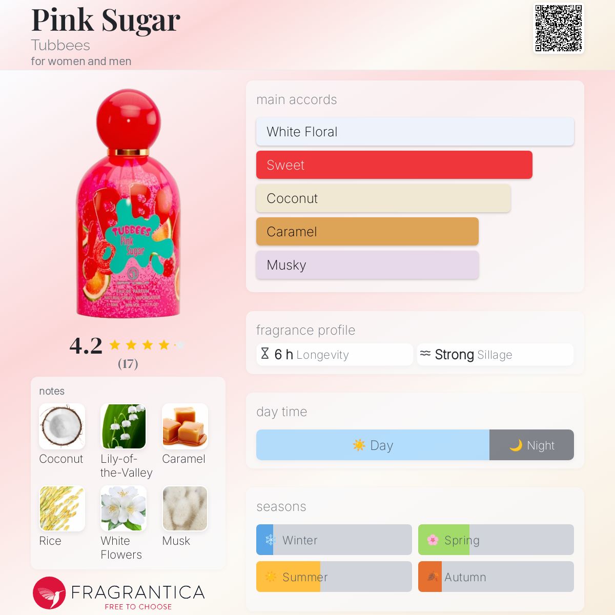 عطر ادکلن پینک شوگر تابیز - Pink Sugar Tubbees - بررسی، قیمت و خرید