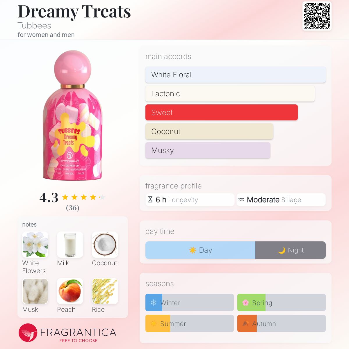 عطر ادکلن دریمی تریتس تابیس - Dreamy Treats Tubbees - بررسی، قیمت و خرید