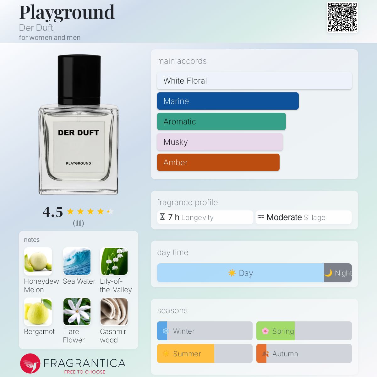عطر ادکلن پلِی‌گرَند دِ دوفْت - Playground Der Duft - بررسی، قیمت و خرید