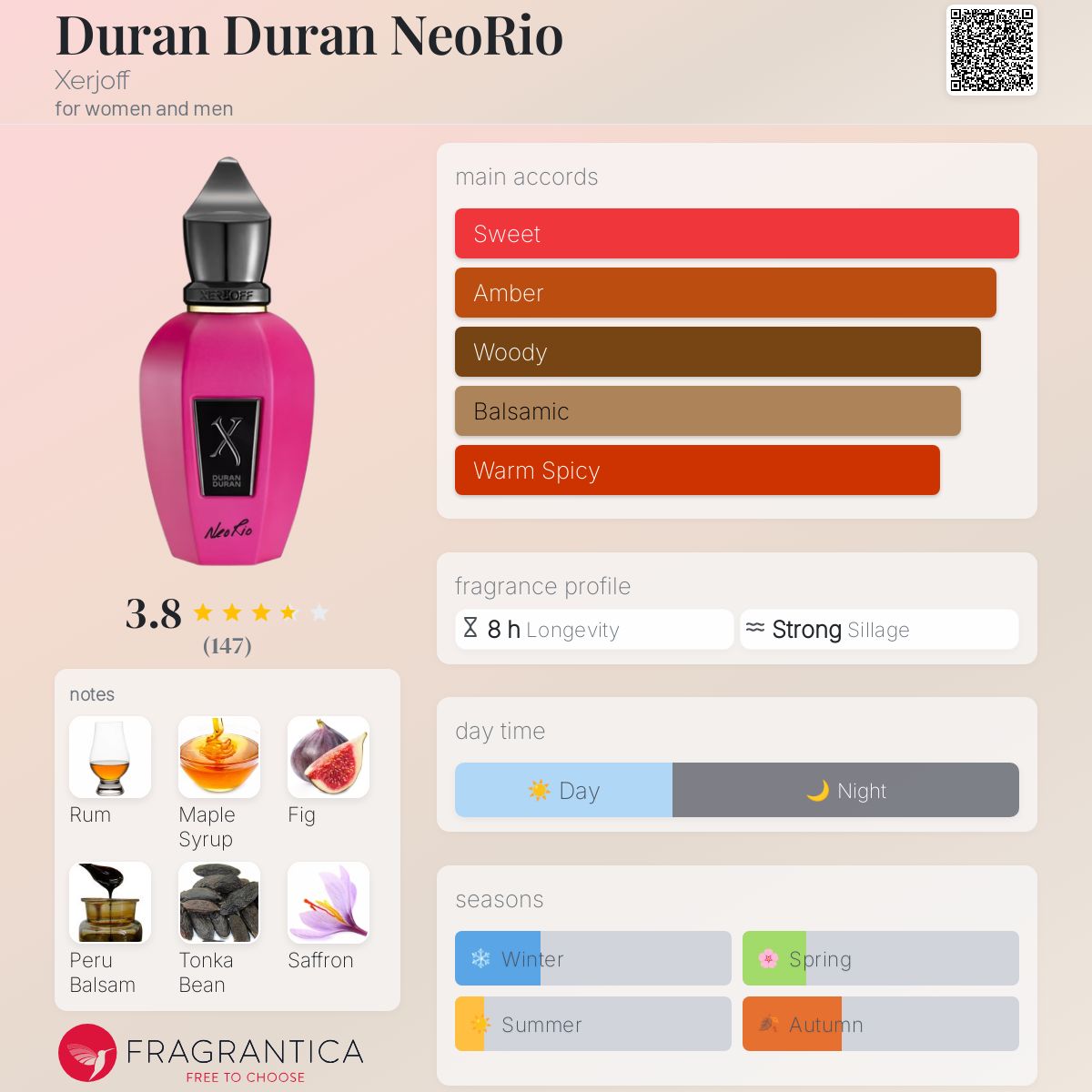 عطر ادکلن دوران دوران نئوریو زرژاف - Duran Duran NeoRio Xerjoff - بررسی، قیمت و خرید