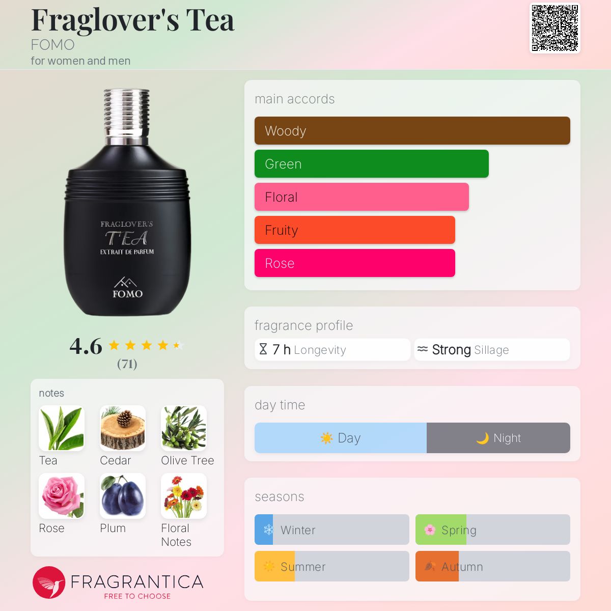 عطر ادکلن فراگلاورز تی فومو - Fraglover's Tea FOMO - بررسی، قیمت و خرید
