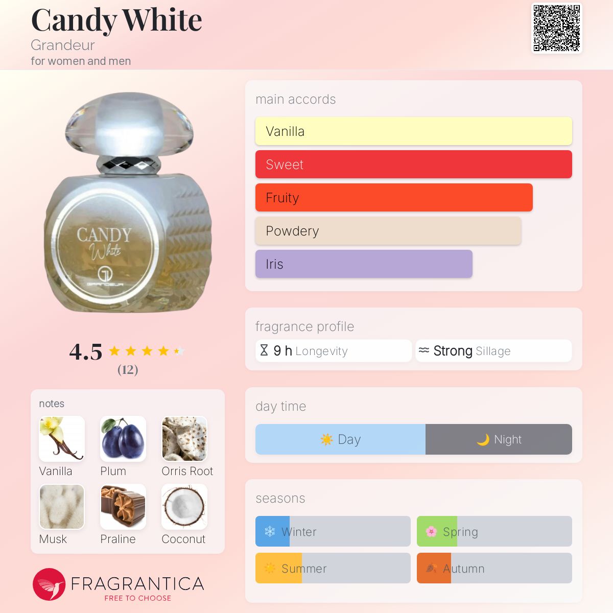 عطر ادکلن کندی وایت گراندِر - Candy White Grandeur - بررسی، قیمت و خرید