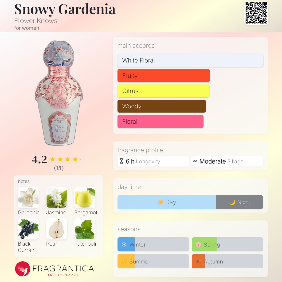 عطر ادکلن اسنوی گاردنیا فلاور نوز - Snowy Gardenia Flower Knows - بررسی، قیمت و خرید
