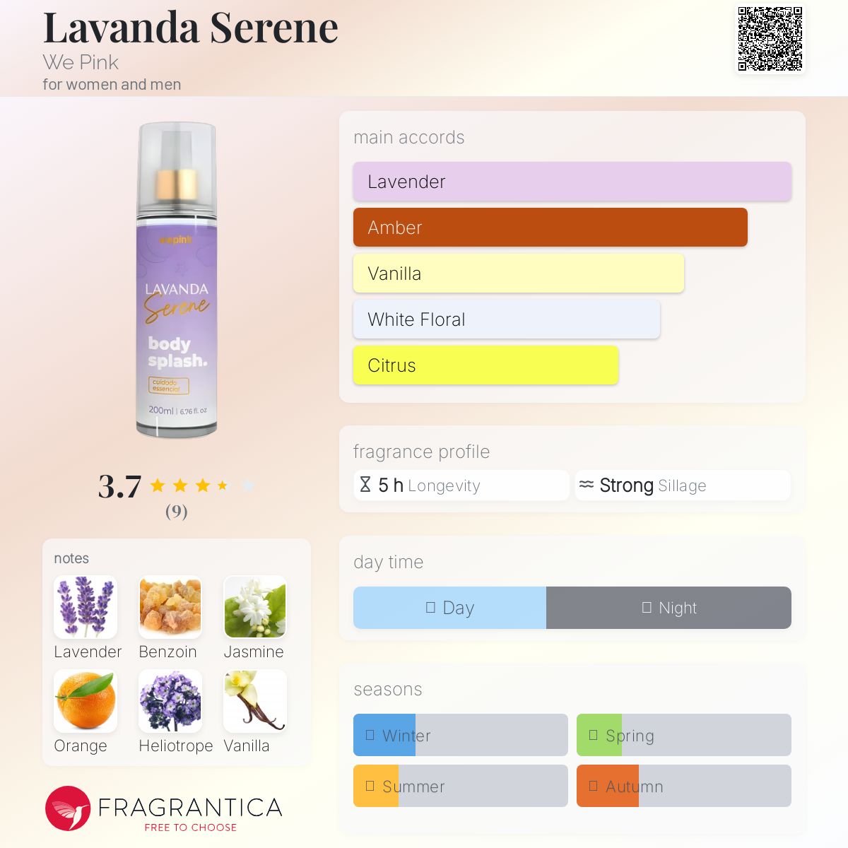 عطر ادکلن لاوندا سرین وی پینک - Lavanda Serene We Pink - بررسی، قیمت و خرید