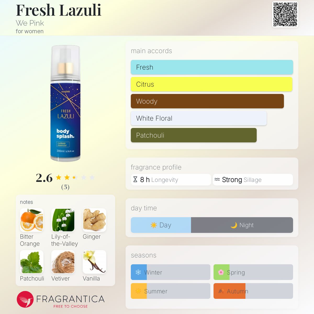 عطر ادکلن فرش لازولی وی پینک - Fresh Lazuli We Pink - بررسی، قیمت و خرید