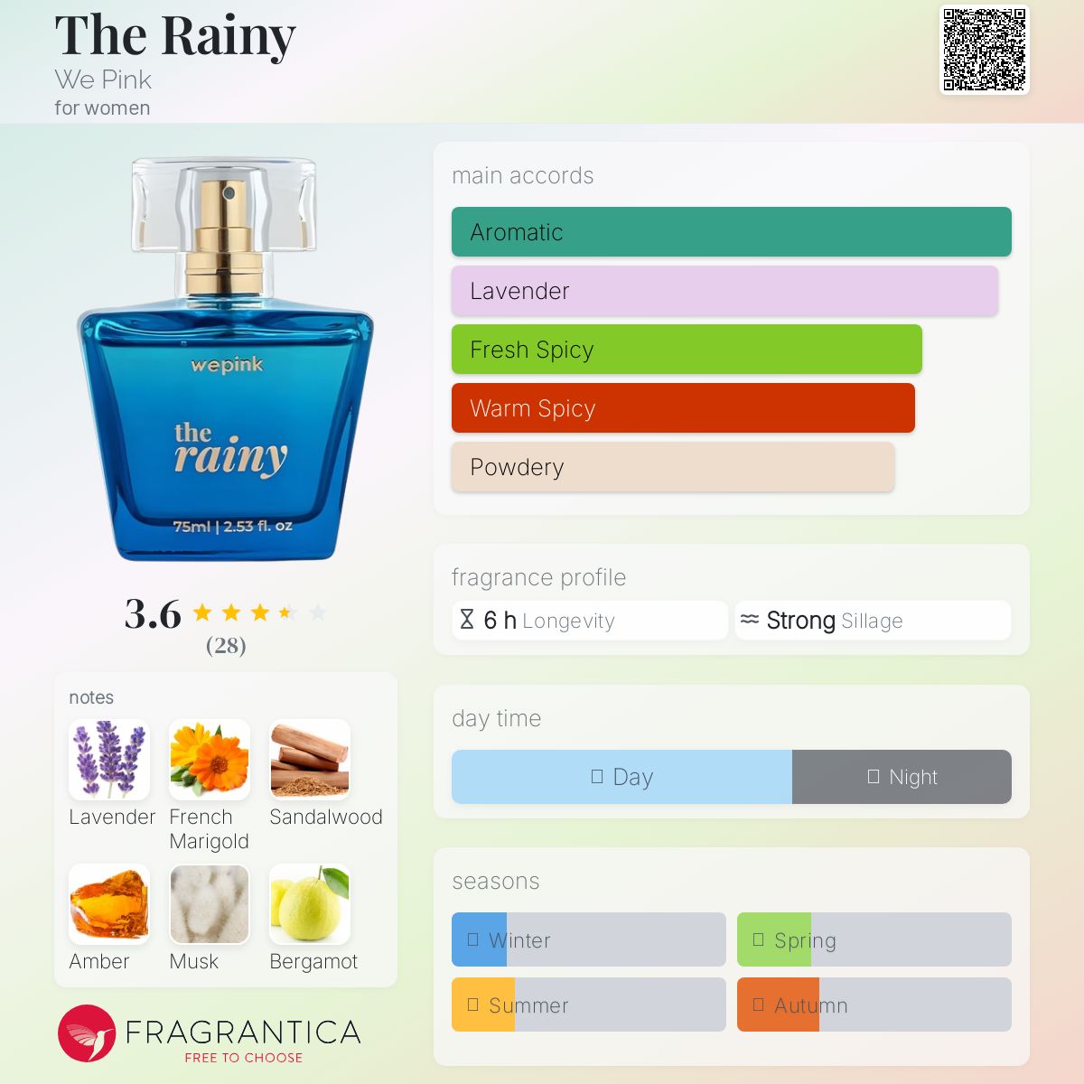 عطر ادکلن دِ رِینی وی پینک - The Rainy We Pink - بررسی، قیمت و خرید