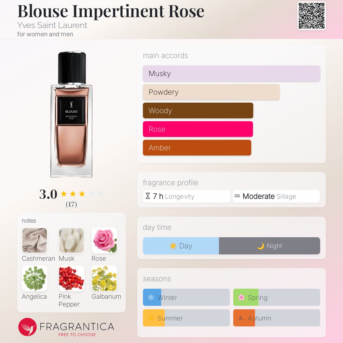عطر ادکلن بلوز ایمپرتینت رز ایو سن لوران - Blouse Impertinent Rose Yves Saint Laurent - بررسی، قیمت و خرید