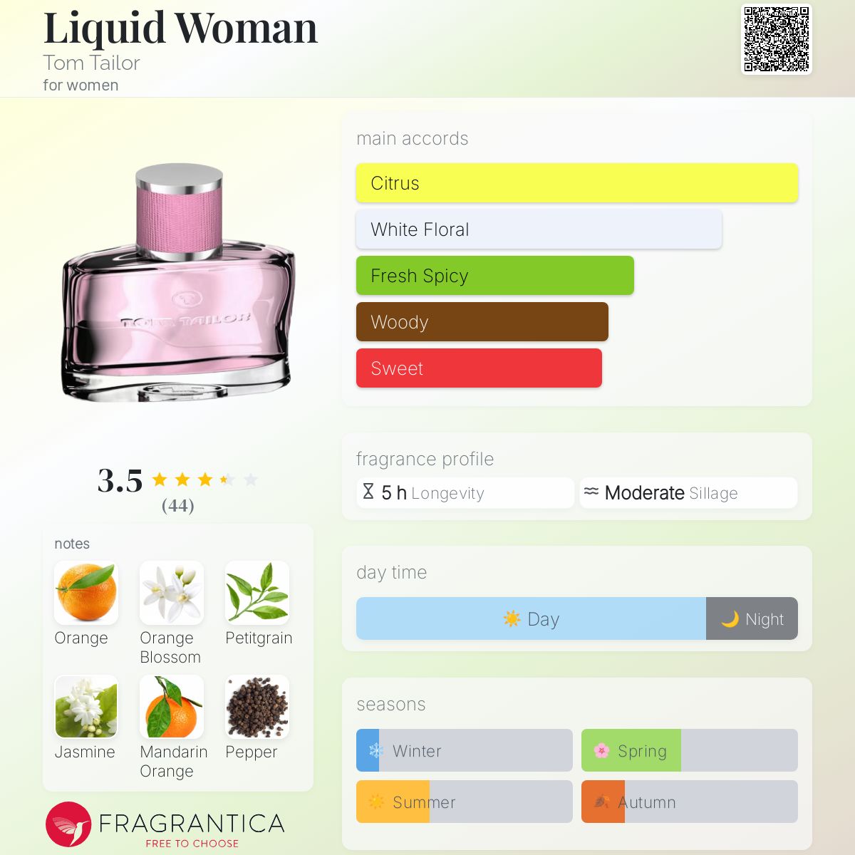 عطر ادکلن لیکوئید وومن تام تیلور - Liquid Woman Tom Tailor - بررسی، قیمت و خرید