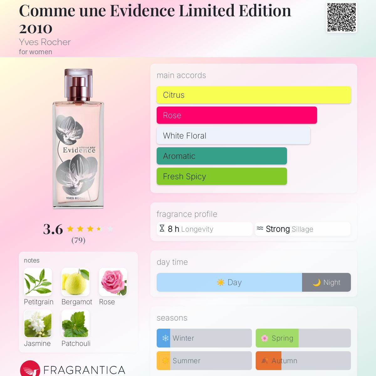 عطر ادکلن کام آن اویدنس لیمیتد ادیشن دوهزار و ده ایو روشه - Comme une Evidence Limited Edition 2010 Yves Rocher - بررسی، قیمت و خرید