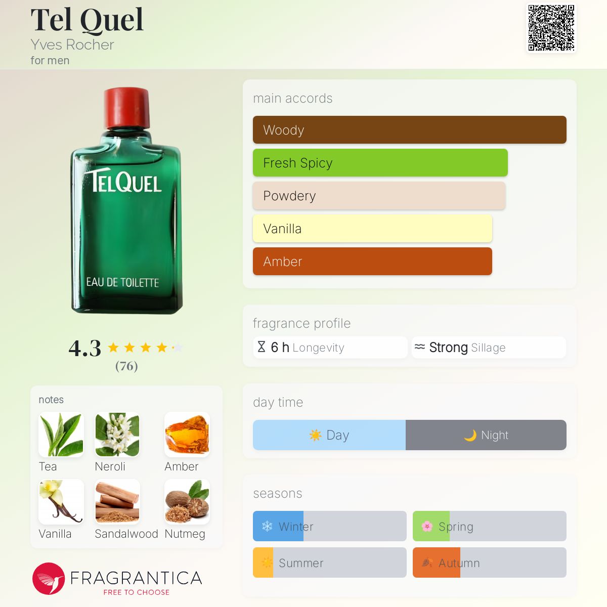 عطر ادکلن تل کل ایوز روشه - Tel Quel Yves Rocher - بررسی، قیمت و خرید
