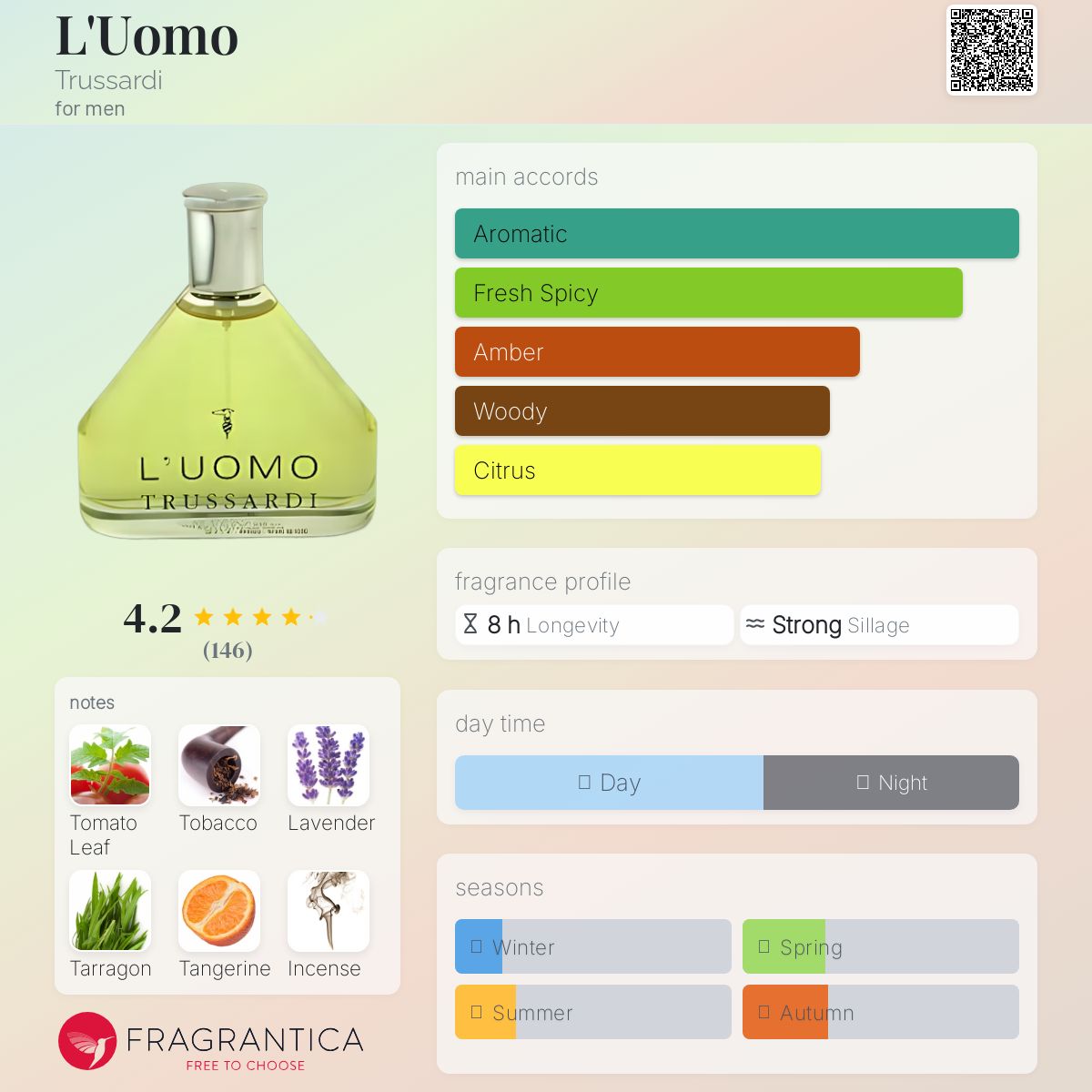 عطر ادکلن لوئومو ترساردی - L'Uomo Trussardi - بررسی، قیمت و خرید