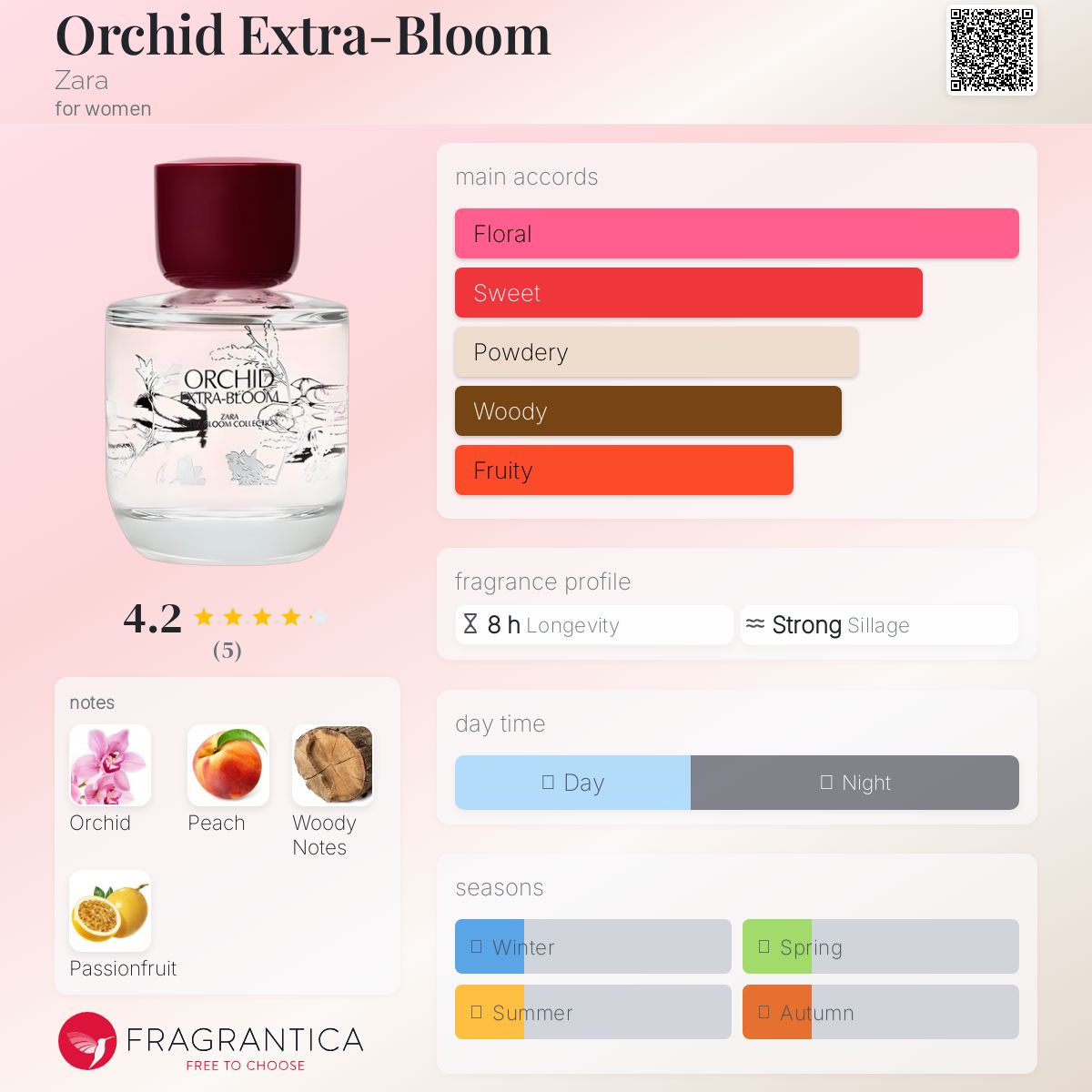 عطر ادکلن اورکید اکسترا-بلوم زارا - Orchid Extra-Bloom Zara - بررسی، قیمت و خرید