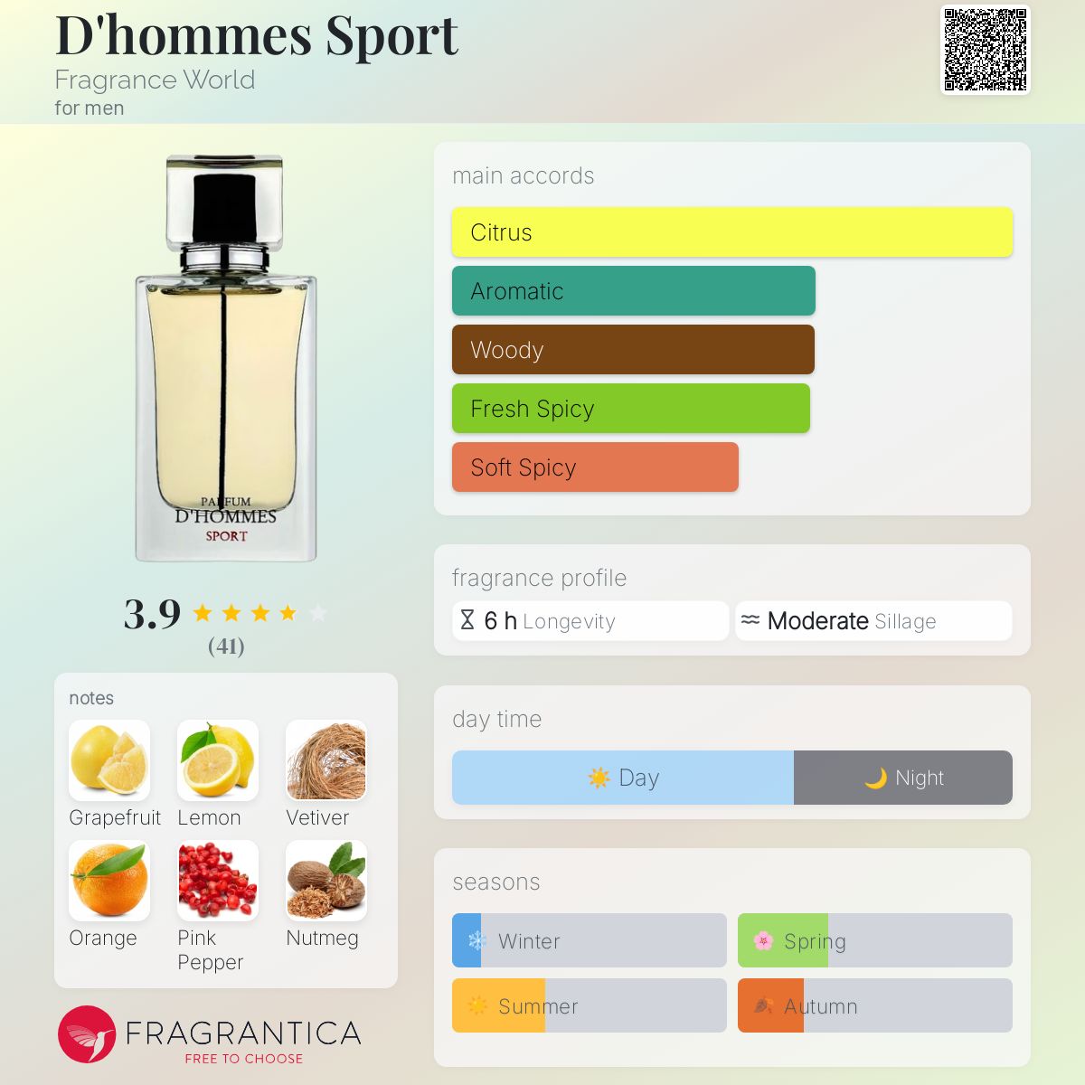 عطر ادکلن دهومه اسپورت فراگرنس وورلد - D'hommes Sport Fragrance World - بررسی، قیمت و خرید