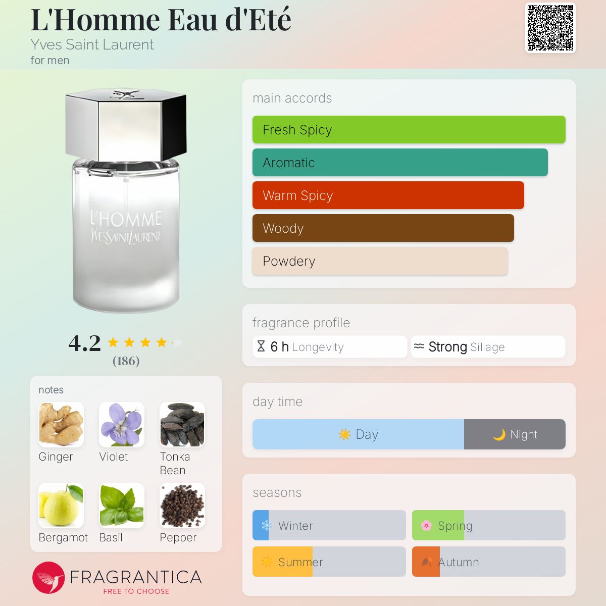عطر ادکلن لوم او دِته ایو سن لوران - L'Homme Eau d'Eté Yves Saint Laurent - بررسی، قیمت و خرید