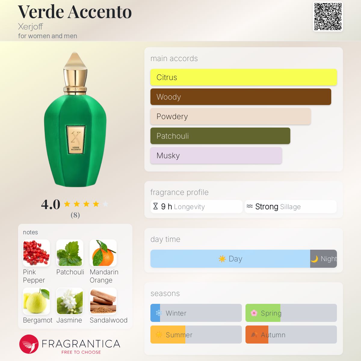 عطر ادکلن ورد اکسنتو زرجف - Verde Accento Xerjoff - بررسی، قیمت و خرید