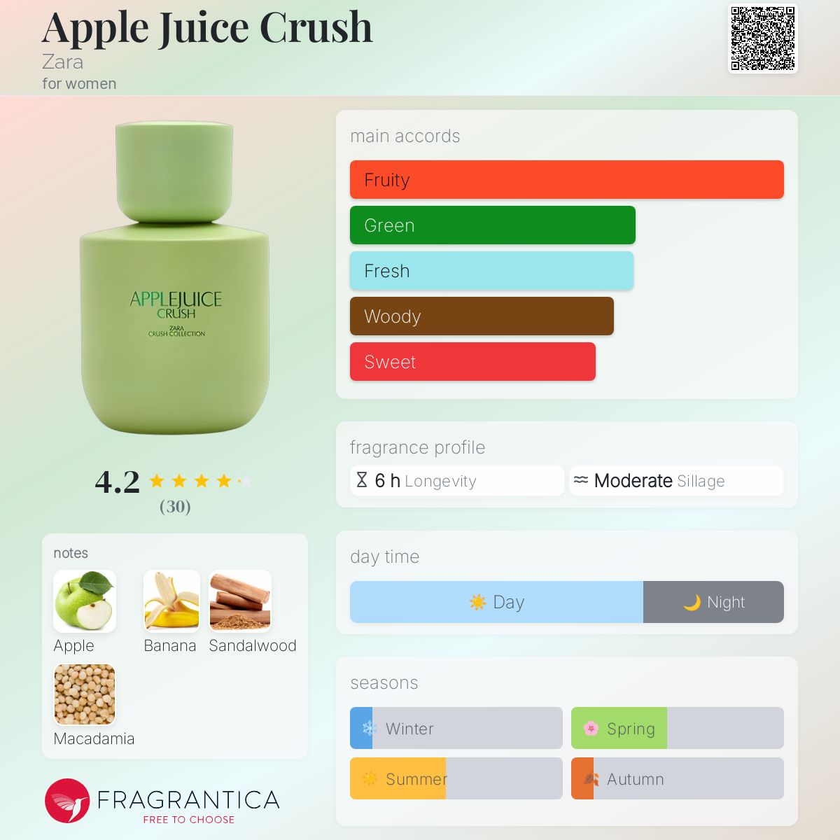 عطر ادکلن اپل جویس کراش زارا - Apple Juice Crush Zara - بررسی، قیمت و خرید