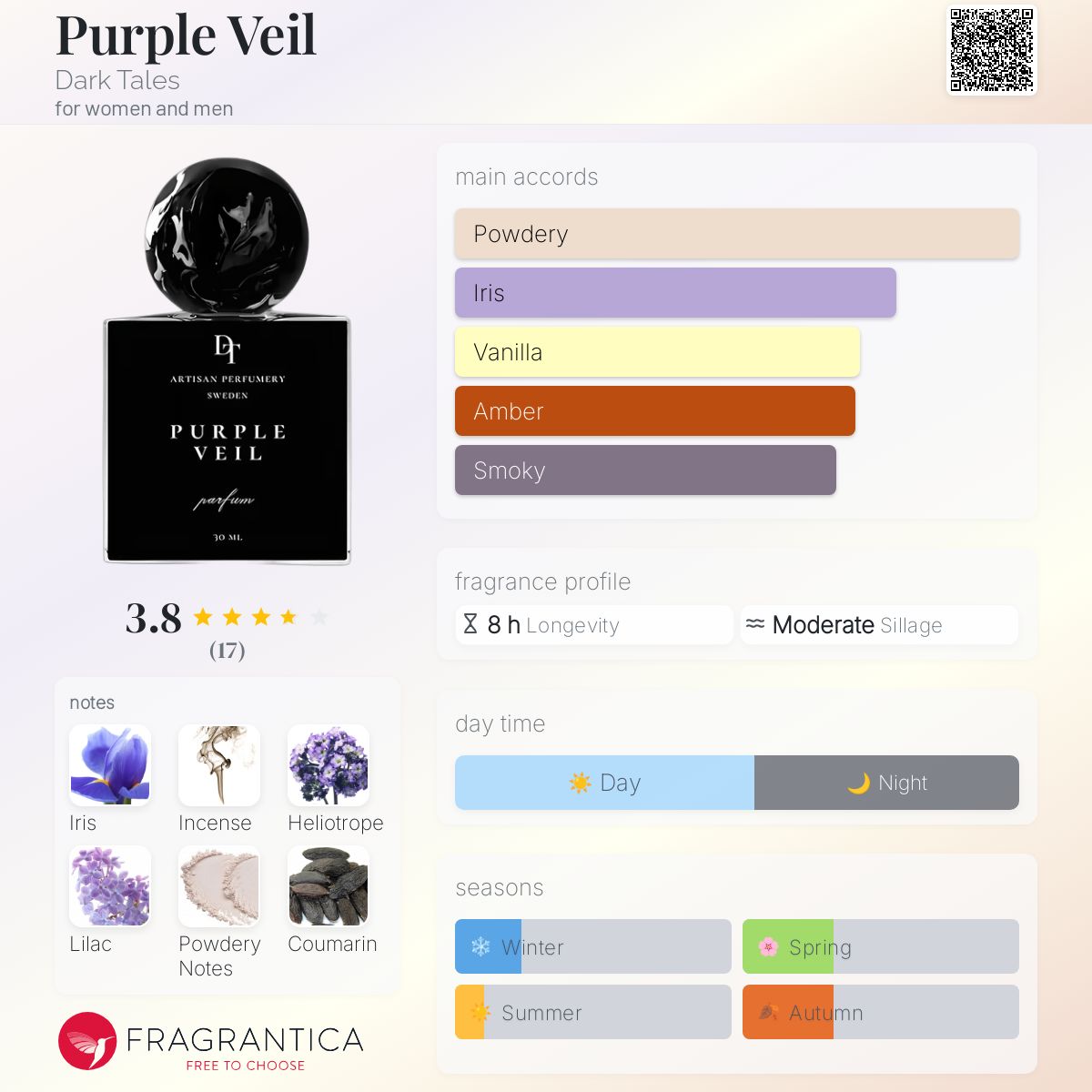 عطر ادکلن پرپل ویل دارک تیلز - Purple Veil Dark Tales - بررسی، قیمت و خرید