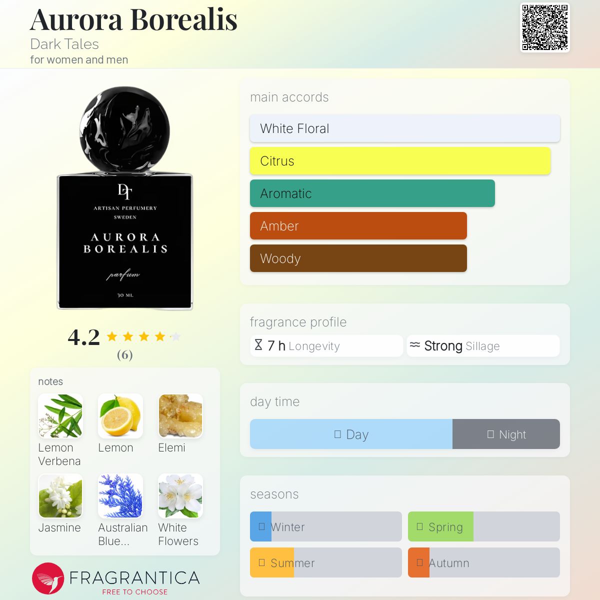 عطر ادکلن آرورا بوریالیس دارک تیلز - Aurora Borealis Dark Tales - بررسی، قیمت و خرید