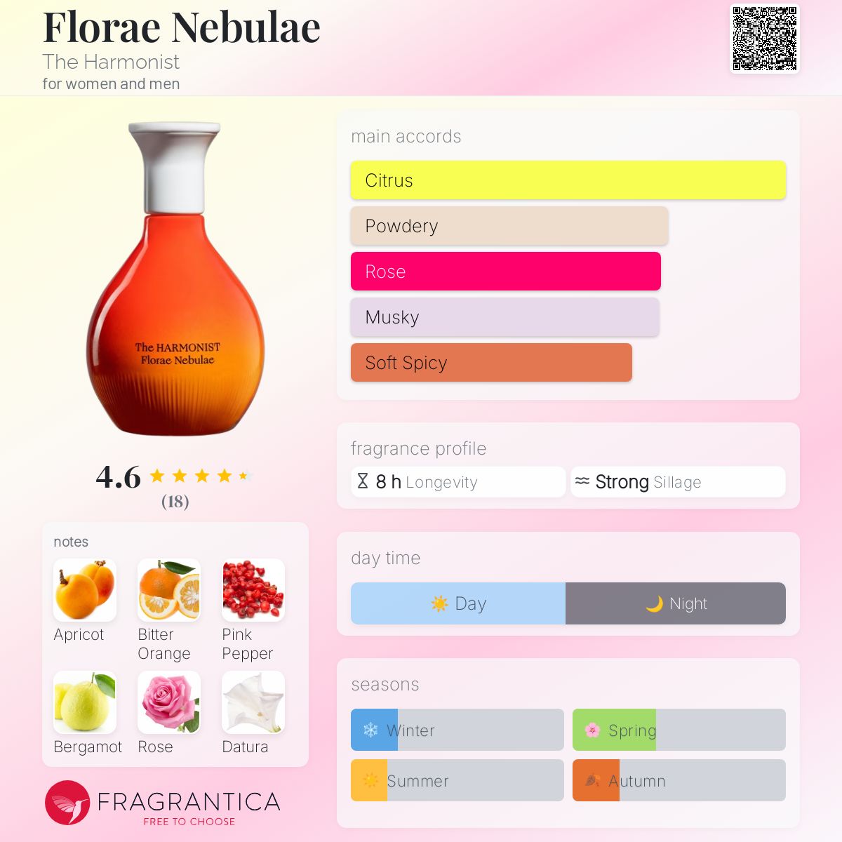 عطر ادکلن فلورا نبولا د هارمونیست - Florae Nebulae The Harmonist - بررسی، قیمت و خرید