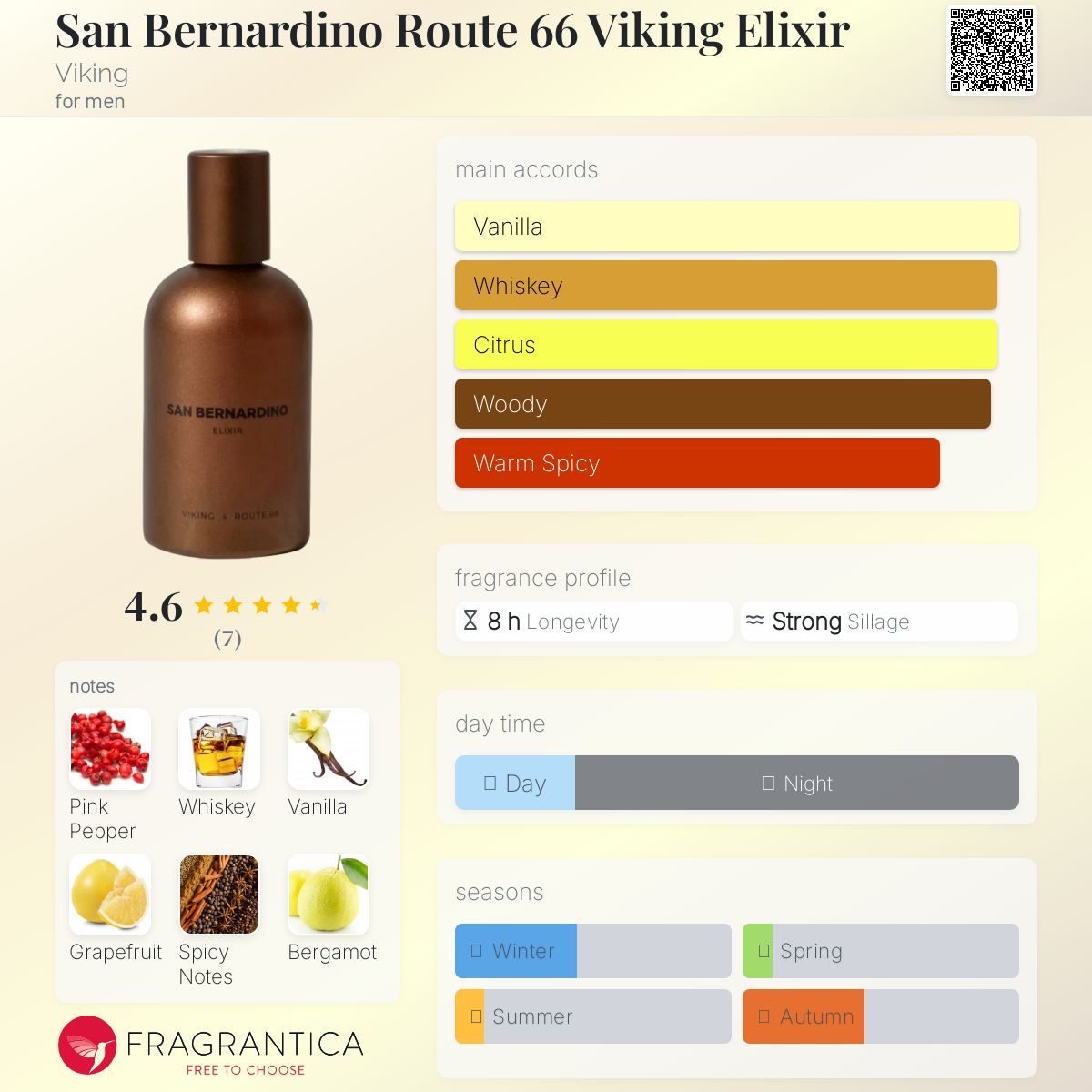 عطر ادکلن سن برناردینو روت ۶۶ وایکینگ الکسیر وایکینگ - San Bernardino Route 66 Viking Elixir Viking - بررسی، قیمت و خرید