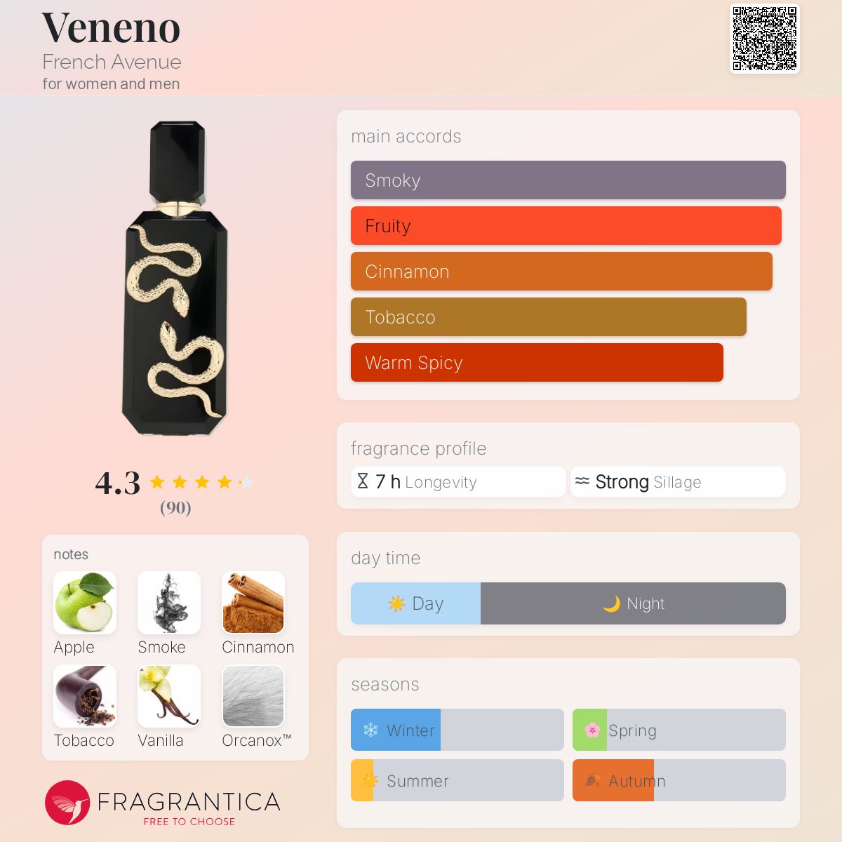 عطر ادکلن وننو فرنچ اَونیو - Veneno French Avenue - بررسی، قیمت و خرید