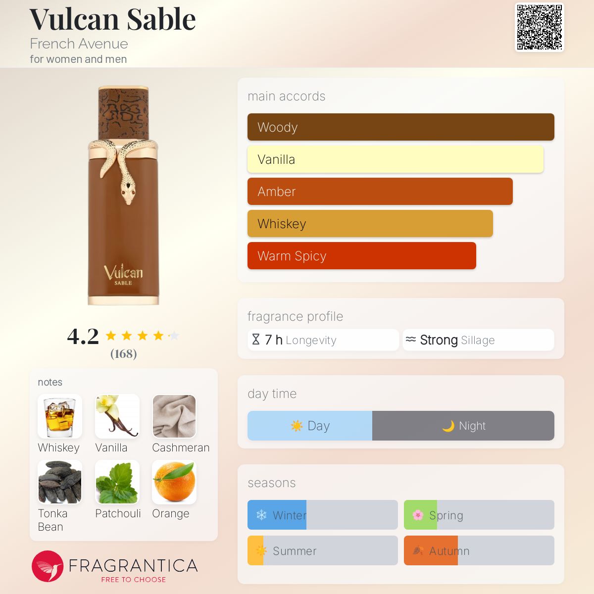 عطر ادکلن ولکن سیبل فرنچ اونیو - Vulcan Sable French Avenue - بررسی، قیمت و خرید