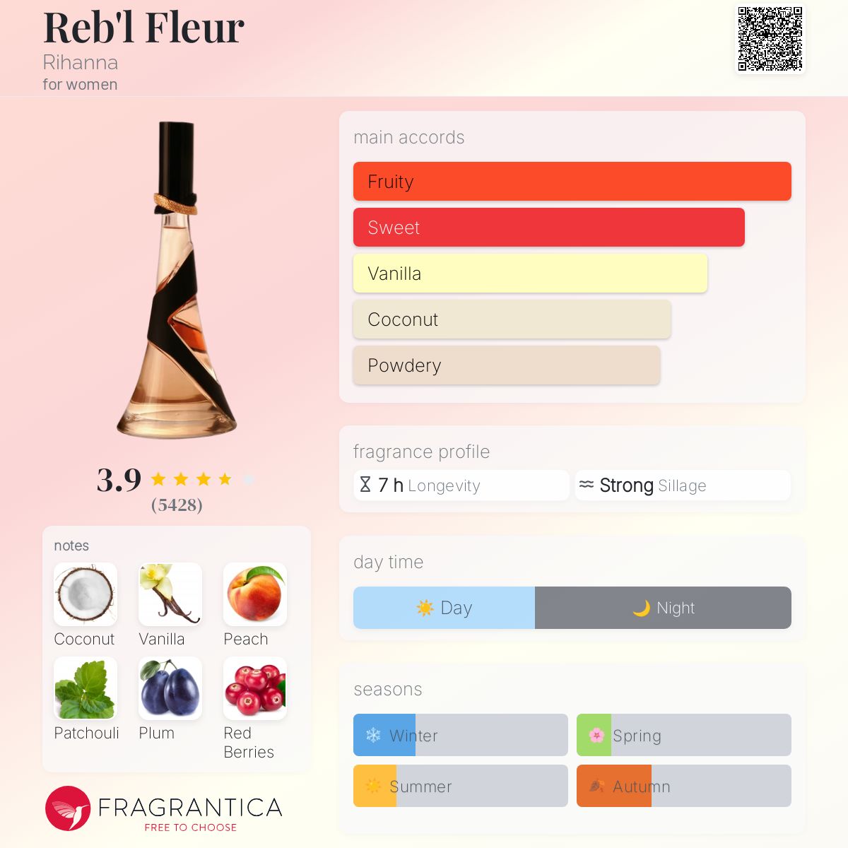 عطر ادکلن ربل فلور ریحانا - Reb'l Fleur Rihanna - بررسی، قیمت و خرید