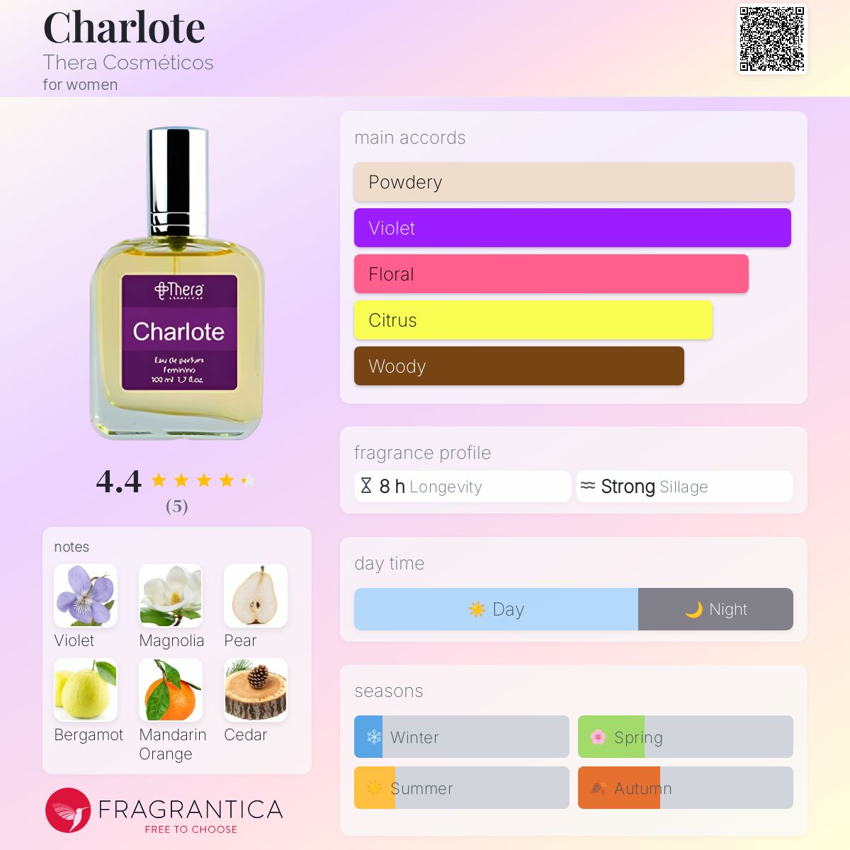 عطر ادکلن شارلوت ترا کوسمتیکوس - Charlote Thera Cosméticos - بررسی، قیمت و خرید